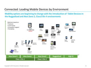 12
Connected: Leading Mobile Devices by Environment
Copyright © 2014 Accenture All rights reserved.
XCIEL
(I-Pad)
Apple
I-Pad
XCIEL
(I-Pad)
Panasonic
(CF19 –
CF29)
Apple
I-Phone
Samsung
Galaxy
Phone
Getac
(B300)
Motororla
(ET1 pad)
Ecom
(Handy 07
IS Phone)
Intermec
(CK32 -IS)
Getac
(V100)
Apple Macbook
Windows 7
laptop
Intec
(ExPC
Terminal)
Xplore
(iX104C4)
Selections based on:
• Features
• Form Factor
• Ecosystem Support
• Portability
Motorola
Smart phone
(Defy+)
Atex Zone 0 Atex Zone1 Atex Zone2 Ruggedized High St
Class 1 Div 1 Class 1 Div 2
Dofero
(Viz-iCARRY iPad)
Dec2012
Rampage6
(Android)
Intermec
(CK32-IS)
Ecom
Iroc.
(CI70-ex
PDA) Bartec
(MC9090ex)
Mobility options are beginning to change with the introduction of Tablet Devices in
the Ruggedized and Atex Zone 2, Class2 Div II environments
 