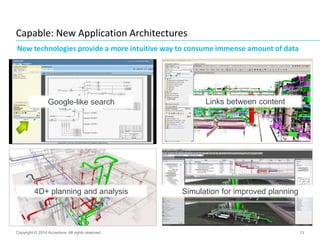 13
Capable: New Application Architectures
Copyright © 2014 Accenture All rights reserved.
New technologies provide a more intuitive way to consume immense amount of data
Google-like search Links between content
4D+ planning and analysis Simulation for improved planning
 