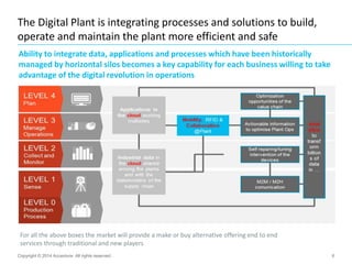 6
The Digital Plant is integrating processes and solutions to build,
operate and maintain the plant more efficient and safe
Copyright © 2014 Accenture All rights reserved.
For all the above boxes the market will provide a make or buy alternative offering end to end
services through traditional and new players
Ability to integrate data, applications and processes which have been historically
managed by horizontal silos becomes a key capability for each business willing to take
advantage of the digital revolution in operations
 