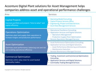 7
Accenture Digital Plant solutions for Asset Management helps
companies address asset and operational performance challenges
Copyright © 2014 Accenture All rights reserved.
Services
Capital Projects
Improves portfolio and projects “time to value” and
capital efficiency
Operations Optimization
Optimizes plant and supply chain operations to
increase margins and production performance
Asset Optimization
Optimizes asset performance, balancing cost and risk
and enabling operational efficiency
Commercial Optimization
Optimizes entire value chain for asset-backed
commodity traders
• Operating Model Consulting
• Capital Projects Services Office
• Engineering, Project and Data Services
• Asset Data Management Services
• Operational Excellence Consulting
• Application Services and Digital Solutions
– Operations Management
– Production Supply Chain Optimization
• Remote Operations Managed Services
• Asset Performance Optimization Consulting
• Application Services and Digital Solutions
– Asset Performance Monitoring and Analytics
– Maintenance Execution
• Remote Maintenance Managed Services
• Trading, Investment and Commercial Optimization
Consulting
• Application Services and Digital Solutions
• Commodity Trading Managed Services
Area
 