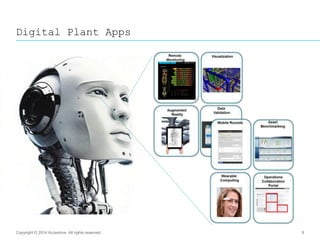 9
Digital Plant Apps
Copyright © 2014 Accenture All rights reserved.
 
