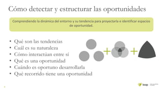 3
Cómo detectar y estructurar las oportunidades
• Qué son las tendencias
• Cuál es su naturaleza
• Cómo interactúan entre sí
• Qué es una oportunidad
• Cuándo es oportuno desarrollarla
• Qué recorrido tiene una oportunidad
Comprendiendo la dinámica del entorno y su tendencia para proyectarla e identificar espacios
de oportunidad.
 