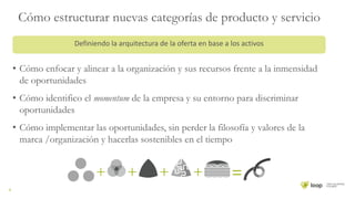 5
Cómo estructurar nuevas categorías de producto y servicio
• Cómo enfocar y alinear a la organización y sus recursos frente a la inmensidad
de oportunidades
• Cómo identifico el momentum de la empresa y su entorno para discriminar
oportunidades
• Cómo implementar las oportunidades, sin perder la filosofía y valores de la
marca /organización y hacerlas sostenibles en el tiempo
=
Definiendo la arquitectura de la oferta en base a los activos
 