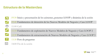 6
Estructura de la Masterclass
09:30 Inicio y presentación de los asistentes, ponentes LOOP y dinámica de la sesión
09:40 Fundamentos de detección de los Nuevos Modelos de Negocio y Caso LOOP
11:00 Café
11:10 Fundamentos de explotación de Nuevos Modelos de Negocio y Caso LOOP 2
12:30 Fundamentos de estructuración de Nuevos Modelos de Negocio y Caso LOOP 3
13:30 Foro de preguntas
14:00 Fin de la sesión
 
