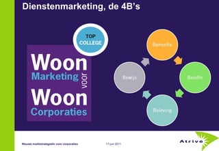 Dienstenmarketing, de 4B’s   Nieuwe marktstrategieën voor corporaties 