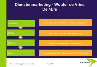 Behoefte(n) Belofte Beleving Bewijs  1 2 3 Bepaal op welke behoeften uw organisatie signaleert Vertaal deze naar uw eigen kernwaarden Bouw kernvaardigheden en touchpoints Toon uw bewijs. Dag in dag uit. Aan personeel en klant Dienstenmarketing - Wouter de Vries De 4B’s Nieuwe marktstrategieën voor corporaties 