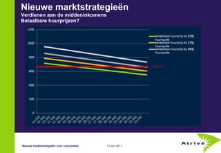 Nieuwe marktstrategieën Verdienen aan de middeninkomens Betaalbare huurprijzen? Nieuwe marktstrategieën voor corporaties 