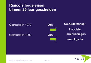 Risico’s hoge eisen binnen 20 jaar gescheiden Getrouwd in 1970  20%   Getrouwd in 1990  25% Co-ouderschap: 2 sociale huurwoningen  voor 1 gezin Nieuwe marktstrategieën voor corporaties 
