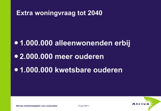 Extra woningvraag tot 2040 1.000.000 alleenwonenden erbij 2.000.000 meer ouderen  1.000.000 kwetsbare ouderen Nieuwe marktstrategieën voor corporaties 