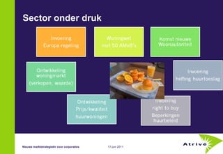 Sector onder druk Nieuwe marktstrategieën voor corporaties 