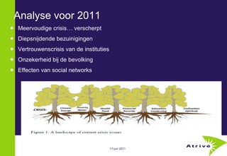 Analyse voor 2011 Meervoudige crisis… verscherpt Diepsnijdende bezuinigingen Vertrouwenscrisis van de instituties Onzekerheid bij de bevolking Effecten van social networks  