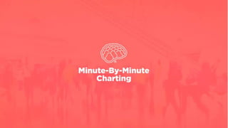 Minute-by-minute charting
 