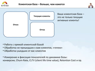 Клиентская база – больше, чем кажется


                                                   Ваша клиентская база –
                             Текущие клиенты
                                                   это не только текущие
                                                   активные клиенты!
         Отказ

                                  Отток




• Работа с прямой клиентской базой
• Обработка не пришедших к вам клиентов, «renew»
• Обработка ушедших от вас клиентов

• Измерение и фиксация показателей по динамике базы:
конверсии, Churn Rate, CLTV (client life time value), Retention Cost и пр.
 