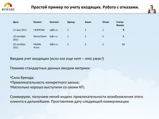 Простой пример по учету входящих. Работа с отказами.


 Дата           Клиент     Контакт   Бренд   Заказ   Отказ   Статус
                                                             Renew
 11 мая 2011    ГАЗПРОМ    a@b.ru    5       3       1            9

 10 октября     МылоПром   b@c.ru    1       2       2            5
 2011
 20 октября     Middle     d@e.ru    3       3       5           11
 2011           Prom



Вводим учет входящих (если его еще нет – это ужас!)

Помимо стандартных данных вводим метрики:

•Сила бренда;
•Привлекательность конкретного заказа;
•Насколько хорошо выступили со своим КП;

Суммируем, получаем некий индекс привлекательности возобновления этого
клиента в дальнейшем. Проставляем дату следующей коммуникации.
 