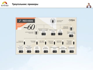 Треугольник: примеры
 