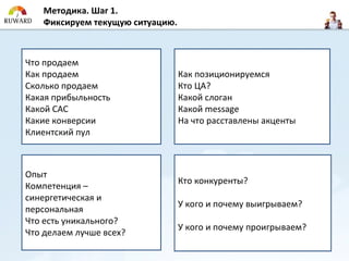 Методика. Шаг 1.
   Фиксируем текущую ситуацию.



Что продаем
Как продаем                      Как позиционируемся
Сколько продаем                  Кто ЦА?
Какая прибыльность               Какой слоган
Какой CAC                        Какой message
Какие конверсии                  На что расставлены акценты
Клиентский пул



Опыт
                                 Кто конкуренты?
Компетенция –
синергетическая и
                                 У кого и почему выигрываем?
персональная
Что есть уникального?
                                 У кого и почему проигрываем?
Что делаем лучше всех?
 