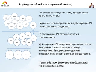 Формируем общий концептуальный подход


                                                          Точечные размещения – это, прежде всего,
             тест                                         тесты-тесты-тесты.
тест тест                     тест     тест
        тест         тест
           тест
  тест        тест
                 тест
                             тест тест                    Удачные тесты перетекают в действующие РК
                                                   тест
        тест            тест                              на нормальных бюджетах.


                                             РК
                                                          Действующие РК оптимизируются,
                  РК
                            РК
                                                    РК
                                                          расширяются.
        РК
                                 РК
                   РК                         РК
                                                          Действующие РК могут иметь разную степень
                                                          выгорания. Невыгорающие – станут
                                                          ключевыми. Выгорающие – должны
      РК +          РК +              РК +
                                                          периодически возобновляться в виде тестов.


                                                          Таким образом формируется общая карта
                                                          точеных активностей.
 