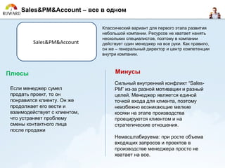 Sales&PM&Account – все в одном

                              Классический вариант для первого этапа развития
                              небольшой компании. Ресурсов не хватает нанять
                              нескольких специалистов, поэтому в компании
         Sales&PM&Account     действует один менеджер на все руки. Как правило,
                              он же – генеральный директор и центр компетенции
                              внутри компании.



Плюсы                              Минусы
                                   Сильный внутренний конфликт “Sales-
Если менеджер сумел                PM” из-за разной мотивации и разный
продать проект, то он              целей. Менеджер является единой
понравился клиенту. Он же          точкой входа для клиента, поэтому
продолжает его вести и             неизбежно возникающие мелкие
взаимодействует с клиентом,        косяки на этапе производства
что устраняет проблему             проецируются клиентом и на
смены контактного лица             стратегические отношения.
после продажи
                                   Немасштабируема: при росте объема
                                   входящих запросов и проектов в
                                   производстве менеджера просто не
                                   хватает на все.
 