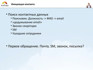 Инициация контакта



• Поиск контактных данных
  • Поисковик: Должность -> ФИО -> email
  • «додумывание email»
  • Звонок секретарю
  • SM
  • Ушедшие сотрудники



• Первое обращение. Почта, SM, звонок, посылка?
 
