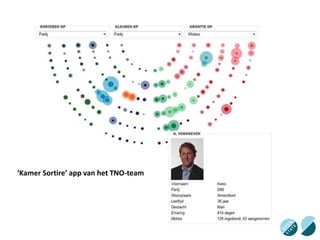 ‘Kamer Sortire’ app van het TNO-team

 