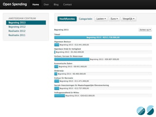 Masterclassnetpolitiek