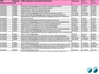 Masterclassnetpolitiek