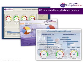 HR bases workforce decisions on data




Copyright NorthgateArinso. All rights reserved.
 