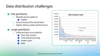 Optimizing Write-Intensive Database Workloads
Data distribution challenges
● Hot partitions
○ Skewed access patterns
■ Zipfian
○ Concurrency at the shard level
○ Higher latency, lower performance
● Large partitions
○ Unbound data accumulation
■ Poor Key choices
■ Time-based accruing
■ Power users
■ Bots
9
 