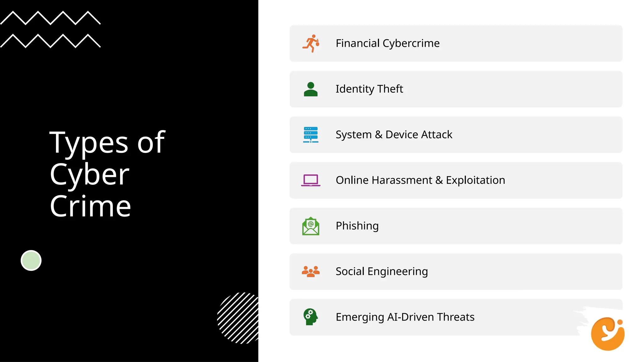 Types of
Cyber
Crime
Financial Cybercrime
Identity Theft
System & Device Attack
Online Harassment & Exploitation
Phishing
Social Engineering
Emerging AI-Driven Threats
 