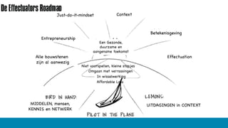 Een Gezonde,
duurzame en
aangename toekomst
Alle bouwstenen
zijn al aanwezig
Entrepreneurship
Just-do-it-mindset Context
Betekenisgeving
Effectuation
UiTDAGINGEN in CONTEXTMIDDELEN, mensen,
KENNIS en NETWERK
Affordable Loss
Omgaan met verrassingen
Niet voorspellen, kleine stapjes
In wisselwerking
 