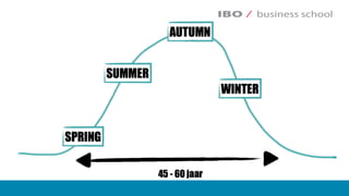 Masterclass ondernemend in zorg - TBK13 @ IBO | business school