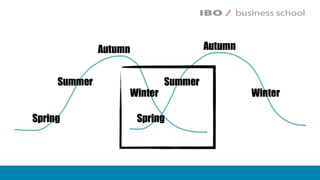 Masterclass ondernemend in zorg - TBK13 @ IBO | business school