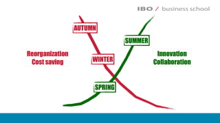 Masterclass ondernemend in zorg - TBK13 @ IBO | business school