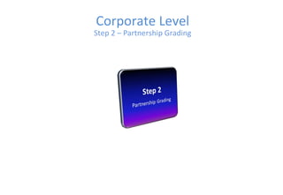 Corporate Level
Step 2 – Partnership Grading
 