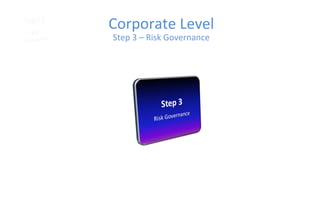 Corporate Level
Step 3 – Risk Governance
 