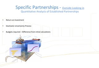 • Return on Investment
• Stochastic Uncertainty Process
• Budgets required – Difference from initial calculations
•NPV risk exposure
•$
•Key risk drivers
•$
Specific Partnerships - Outside Looking in
Quantitative Analysis of Established Partnerships
 