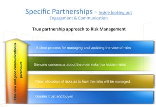 True partnership approach to Risk Management
Clear allocation of risks as to how the risks will be managed
A clear process for managing and updating the view of risks
Greater trust and buy-in
Oneviewandgoodcommunicationis
paramount
Genuine consensus about the main risks (no hidden risks)
Specific Partnerships - Inside looking out
Engagement & Communication
 