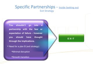You shouldn’t go into a
partnership with the fear or
expectation of failure - however
you should have thought
through the implications.
 Need for a plan B (exit strategy)
Minimal disruption
Smooth transition
No nasty surprises
E X I T
Specific Partnerships - Inside looking out
Exit Strategy
 