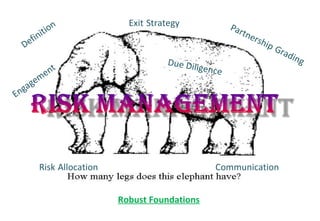 Robust Foundations
Definition Partnership Grading
Exit Strategy
Engagement
Due Diligence
CommunicationRisk Allocation
 