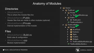 Anatomy of Modules
Files
• {ModuleName}.Build.cs
Build rules & configuration
• {ModuleName}.cpp
Module implementation
Dire...
