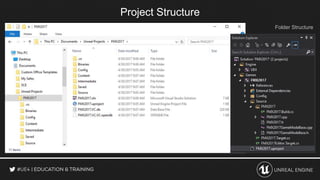 Project Structure
Folder Structure
 