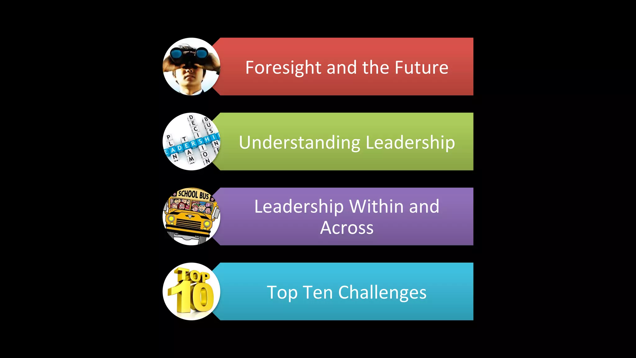Foresight	
  and	
  the	
  Future	
  
Understanding	
  Leadership	
  
Leadership	
  Within	
  and	
  
Across	
  
Top	
  Ten	
  Challenges	
  
 
