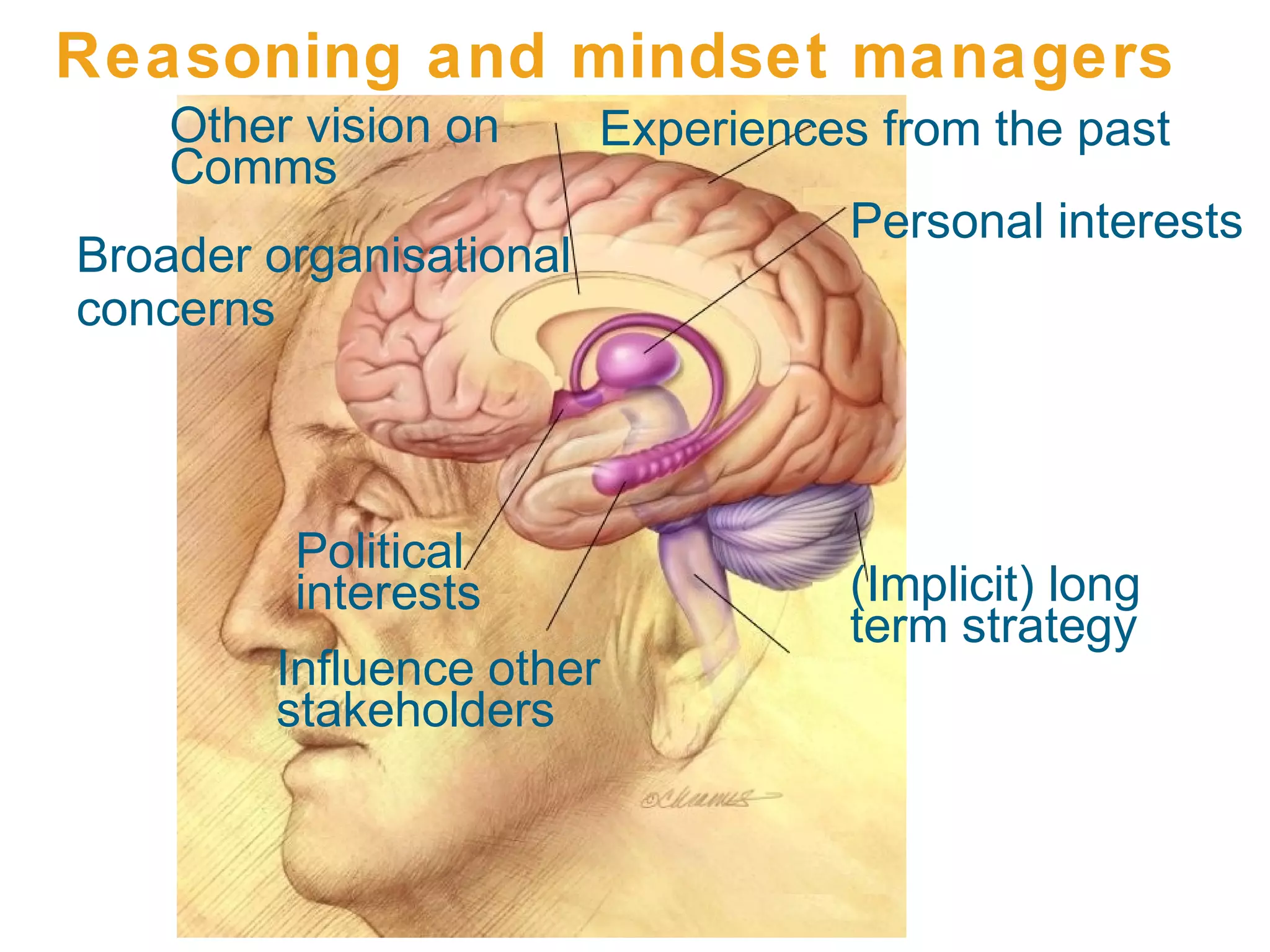 Reasoning and mindset managers
    Other vision on      Experiences from the past
    Comms
                                   Personal interests
Broader organisational
concerns



         Political
         interests                 (Implicit) long
                                   term strategy
        Influence other
        stakeholders
 