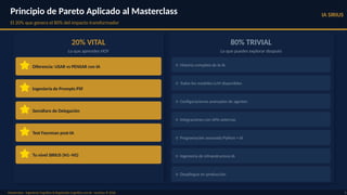 Principio de Pareto Aplicado al Masterclass
El 20% que genera el 80% del impacto transformador
IA SIRIUS
Masterclass · Ingeniería Cognitiva & Regulación Cognitiva con IA · ravsirius © 2026 3
20% VITAL
Lo que aprendes HOY
Diferencia: USAR vs PENSAR con IA
Ingeniería de Prompts PSF
Semáforo de Delegación
Test Feynman post-IA
Tu nivel SIRIUS (N1–N5)
80% TRIVIAL
Lo que puedes explorar después
○ Historia completa de la IA
○ Todos los modelos LLM disponibles
○ Configuraciones avanzadas de agentes
○ Integraciones con APIs externas
○ Programación avanzada Python + IA
○ Ingeniería de infraestructura IA
○ Despliegue en producción
 