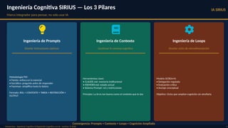 Ingeniería Cognitiva SIRIUS — Los 3 Pilares
Marco integrador para pensar, no solo usar IA
IA SIRIUS
Masterclass · Ingeniería Cognitiva & Regulación Cognitiva con IA · ravsirius © 2026 4
Ingeniería de Prompts
Diseñar instrucciones óptimas
Metodología PSF:
• Pareto: enfoca en lo esencial
• Socrático: pregunta antes de responder
• Feynman: simplifica hasta lo básico
Formato: ROL + CONTEXTO + TAREA + RESTRICCIÓN +
OUTPUT
Ingeniería de Contexto
Gestionar la ventana cognitiva
Herramientas clave:
• CLAUDE.md: memoria institucional
• MEMORY.md: estado actual
• Sistema Prompt: rol y restricciones
Principio: La IA es tan buena como el contexto que le das
Ingeniería de Loops
Diseñar ciclos de retroalimentación
Modelo DCREA+N:
• Delegación regulada
• Evaluación crítica
• Anclaje conceptual
Objetivo: Ciclos que amplían cognición sin atrofiarla
Convergencia: Prompts + Contexto + Loops = Cognición Ampliada
 