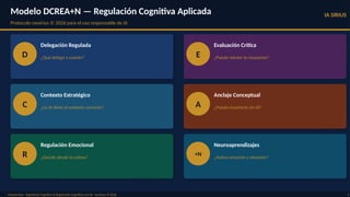 Modelo DCREA+N — Regulación Cognitiva Aplicada
Protocolo ravsirius © 2026 para el uso responsable de IA
IA SIRIUS
Masterclass · Ingeniería Cognitiva & Regulación Cognitiva con IA · ravsirius © 2026 5
D
Delegación Regulada
¿Qué delego y cuánto?
C
Contexto Estratégico
¿La IA tiene el contexto correcto?
R
Regulación Emocional
¿Decido desde la calma?
E
Evaluación Crítica
¿Puedo refutar la respuesta?
A
Anclaje Conceptual
¿Puedo enseñarlo sin IA?
+N
Neuroaprendizajes
¿Activo emoción y atención?
 