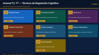 Arsenal T1–T7 — Técnicas de Regulación Cognitiva
Herramientas prácticas para el día a día con IA
IA SIRIUS
Masterclass · Ingeniería Cognitiva & Regulación Cognitiva con IA · ravsirius © 2026 8
T1 Predicción Activa
Escribe tu predicción ANTES de consultar IA
Siempre
T2 Test Feynman Post-IA
Explica en tus palabras sin releer la respuesta
Post-consulta
T3 Sprint Sin IA
25 min de trabajo 100% autónomo (Pomodoro)
1-2 veces/día
T4 Validación Crítica (PVC)
¿Puedo verificar? ¿Refutar? ¿Completar?
Antes de usar
T5 Anclaje Conceptual
Conecta con un concepto que ya dominas
Al aprender
T6 Bitácora Metacognitiva
5 min/día: ¿qué delegué? ¿qué aprendí realmente?
Cierre día
T7 Pausa Productiva
10 min sin pantalla cuando IA no ayuda
En bloqueos
 
