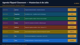 Agenda Flipped Classroom — Masterclass 6 de Julio
Diseño instruccional Antes / Durante / Después
IA SIRIUS
Masterclass · Ingeniería Cognitiva & Regulación Cognitiva con IA · ravsirius © 2026 9
00:00–00:10 Apertura Pregunta Socrática disruptiva + activación emocional Socrático
00:10–00:25 Diagnóstico Test SIRIUS en vivo — identificar nivel N1–N5 del grupo Pareto
00:25–00:50 Conceptual Ingeniería Cognitiva: 3 pilares + Demo en vivo con Claude Feynman Demo
00:50–01:15 Práctica Taller PSF: 3 prompts en tu dominio + validación grupal Laboratorio
01:15–01:35 DCREA+N Regulación Cognitiva: Semáforo + Casos + Técnicas T1–T7 Caso Clínico
01:35–01:55 Simulador Demo Dashboard: Diagnóstico Coeficiente de Regulación Cognitiva Digital Twin
01:55–02:10 Plan Plan Personal de Regulación: 3 compromisos + ruta N→N+1 PSF Aplicado
02:10–02:20 Cierre Spotlight participantes + Invitación MentorIA 2.0 y Curso Python Comunidad
 