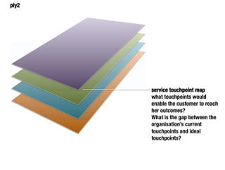 ply2




        service touchpoint map
        what touchpoints would
        enable the customer to reach
        her outcomes?
        What is the gap between the
        organisation’s current
        touchpoints and ideal
        touchpoints?
 