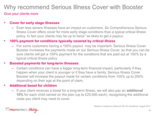 10 
Why recommend Serious Illness Cover with Booster 
Give your clients more 
• Cover for early stage illnesses 
– Even less severe illnesses have an impact on customers. So Comprehensive Serious 
Illness Cover offers cover for more early stage conditions than a typical critical illness 
policy. In fact your clients may be up to twice1 as likely to get a payout. 
• 100% payment for conditions typically covered by critical illness 
– For some customers having a 100% payout may be important. Serious Illness Cover 
Booster increases the payments made on our Serious Illness Cover, so that you can be 
sure clients will get a 100% payment for the conditions that are paid out at 100% by a 
typical critical illness policy 
• Boosted payments for long-term illnesses 
– Certain conditions can have a bigger long-term financial impact, particularly if they 
happen when your client is younger or if they have a family. Serious Illness Cover 
Booster will increase the payout made for certain conditions from 100% up to 200% 
depending on their age at the point of claim. 
• Additional boost for children 
– If your client receives a boost for a long-term illness, we will also pay an additional 
10% for each child named on the plan (up to £25,000 each), recognising the additional 
costs you client may need to cover. 
1 Based on analysis by Hannover Re UK Life Branch, August 2013 
 